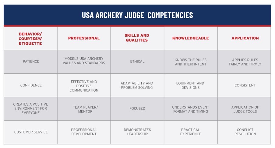 At Home Resources for Athletes, Coaches, Clubs Leaders and Judges