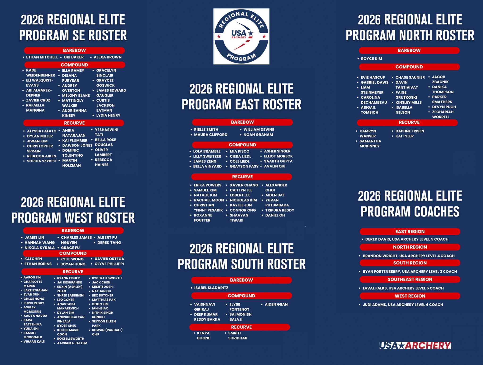 USA Archery unveils 2026 Regional Elite Program roster, spotlighting ...